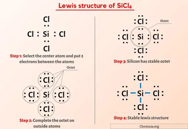 Estrutura de Lewis SiCl4