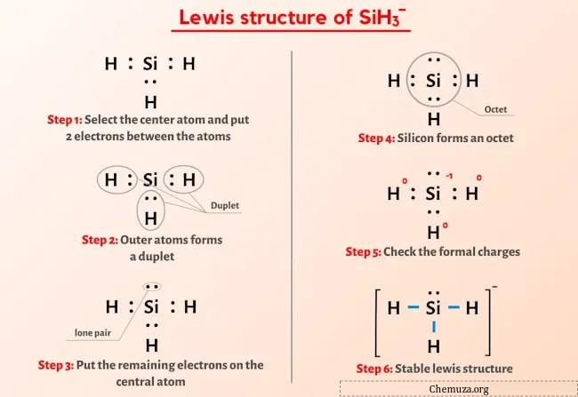 SiH3- Structure de Lewis