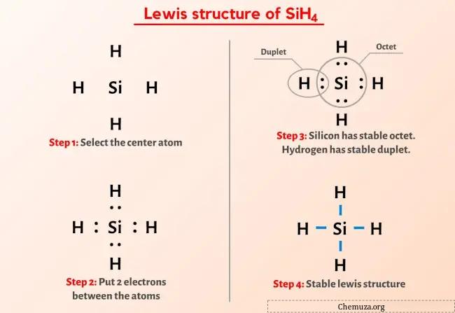 Structure de Lewis SiH4