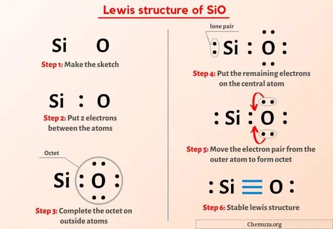 Lewis-structuur in SiO