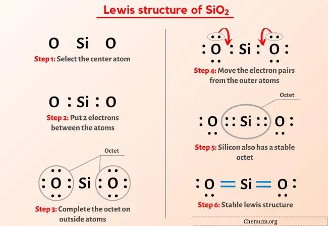 Structure de Lewis SiO2