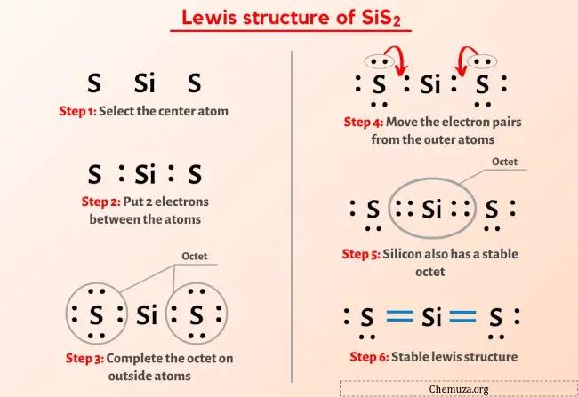 Structure de Lewis SiS2