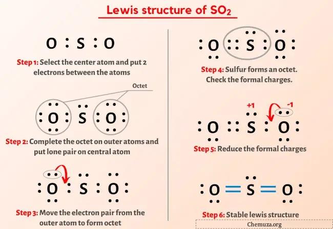 Structure de Lewis SO2
