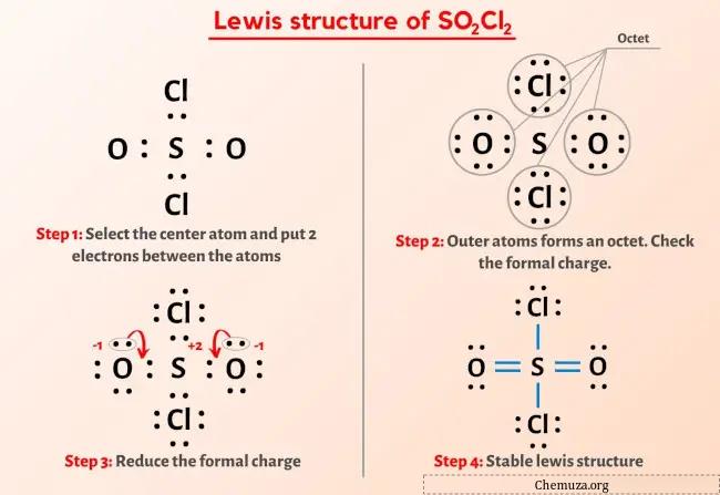 Structure de Lewis SO2Cl2