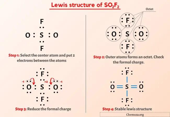 Structure de Lewis SO2F2