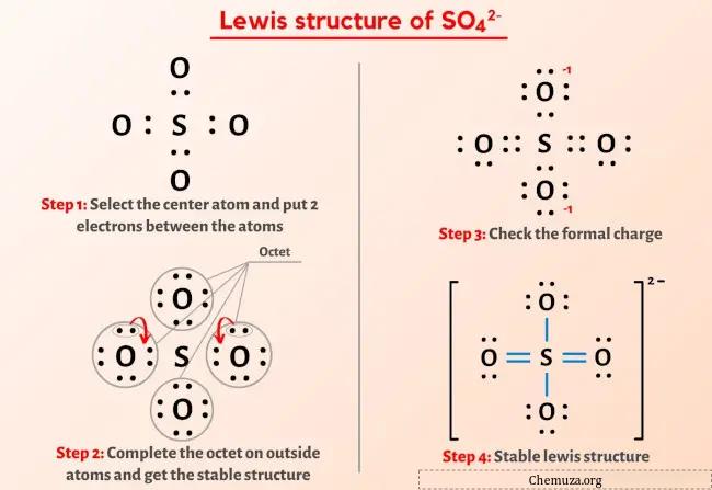 SO4 2- Structure de Lewis