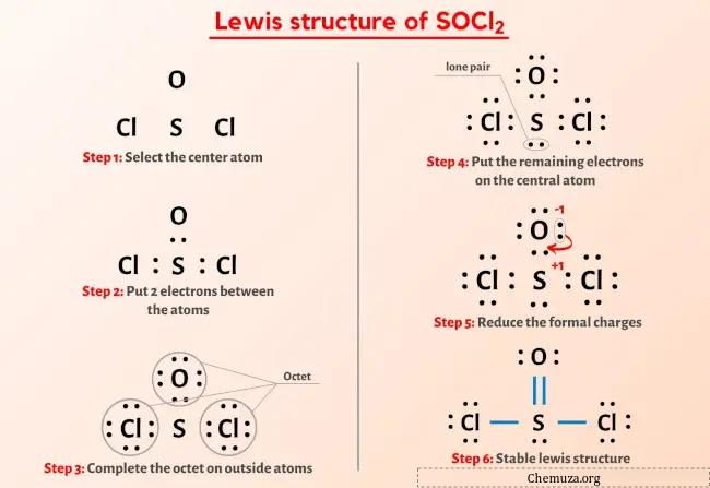 Struktur SOCl2 Lewis