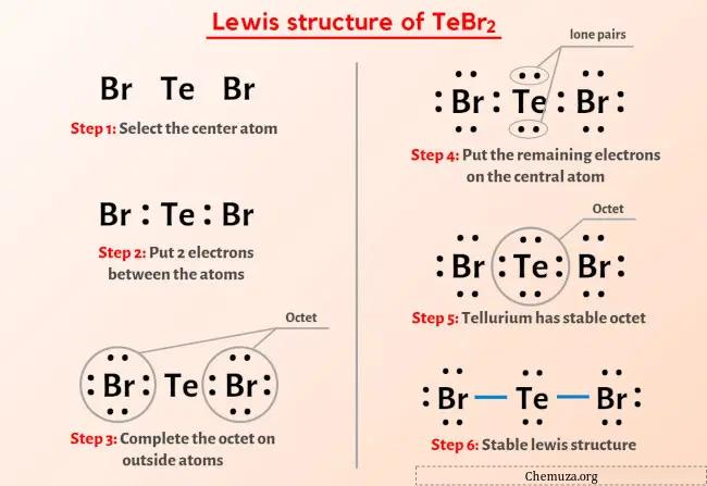 Estrutura de Lewis TeBr2