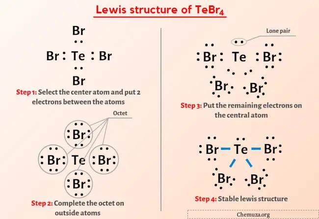 Estrutura de Lewis TeBr4