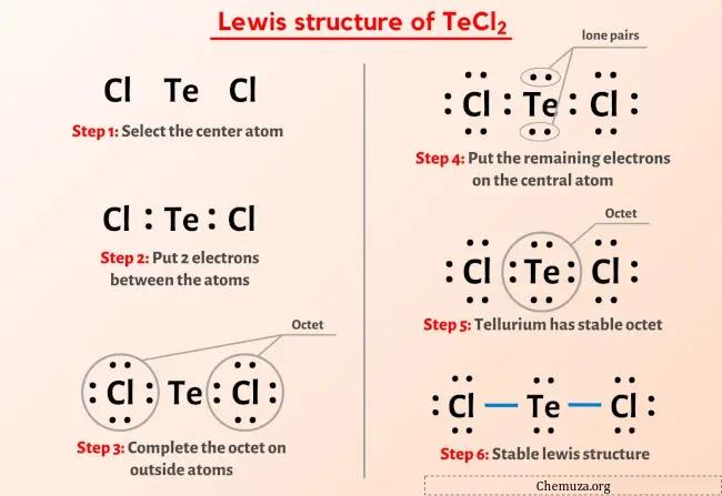 Structure de Lewis TeCl2