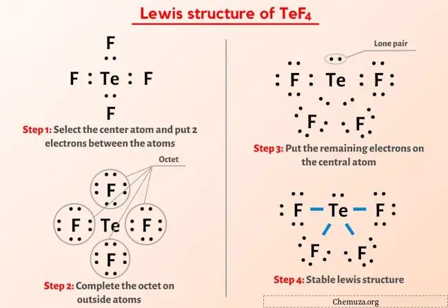 Lewis-structuur TeF4