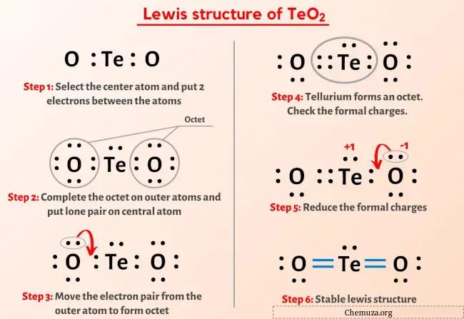 Structure de Lewis TeO2