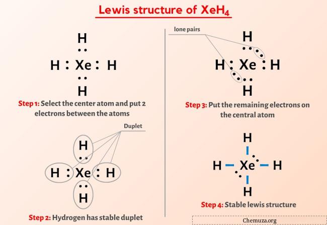 Structure de Lewis XeH4