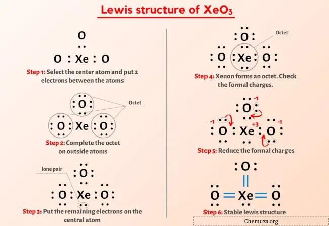 Structure de Lewis XeO3