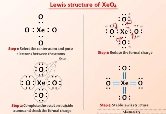 Structure de Lewis XeO4