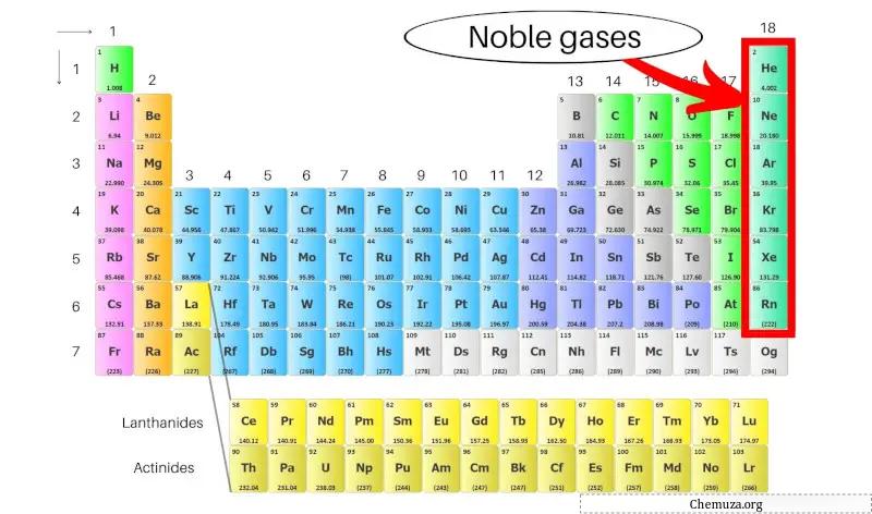 tabela periódica de gases nobres