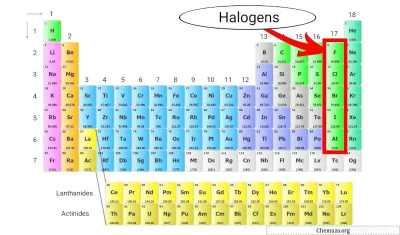 tabela periódica de halogênios