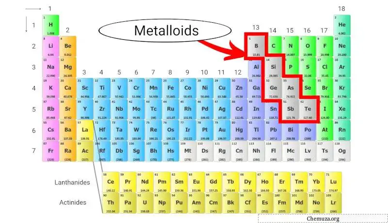 准金属元素周期表