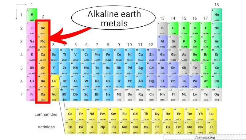 tableau périodique des métaux alcalino-terreux