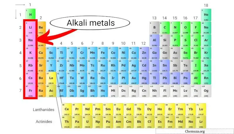 tableau périodique des métaux alcalins