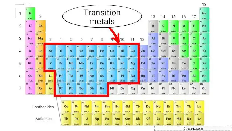 tableau périodique des métaux de transition