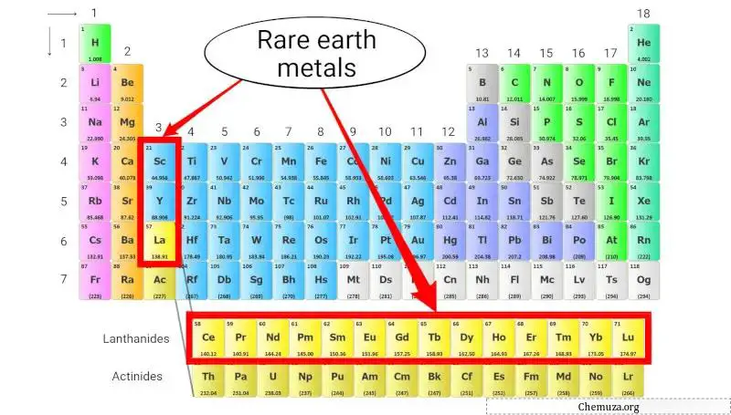 tableau périodique des métaux des terres rares