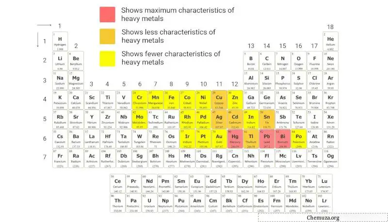 tabela periódica de metais pesados