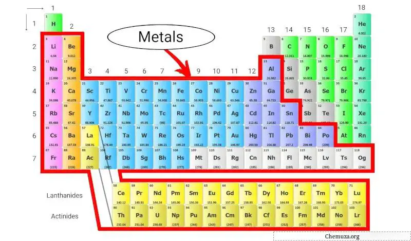 tabela periódica dos metais