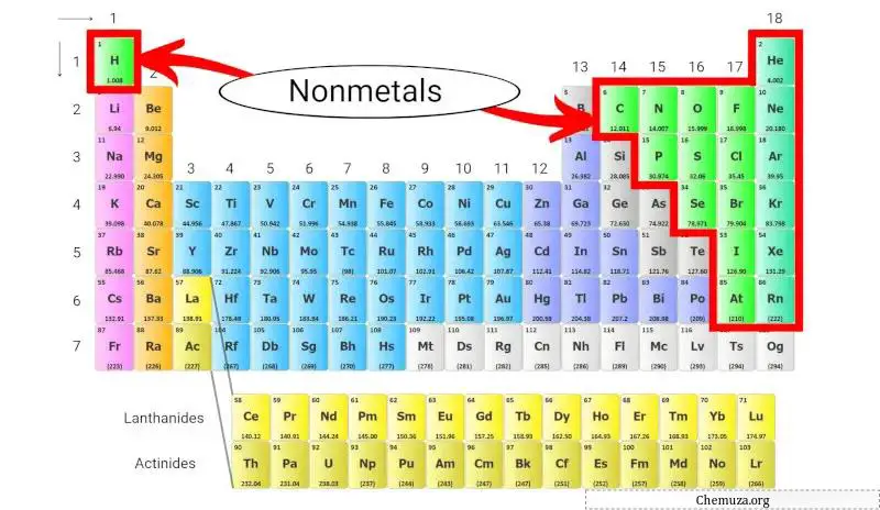 tabela periódica de não metais