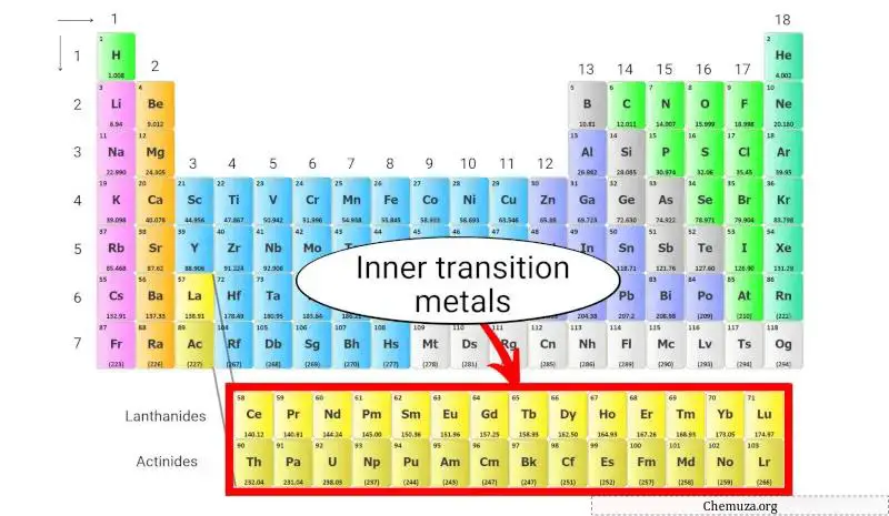 Tabela periódica de metais de transição interna