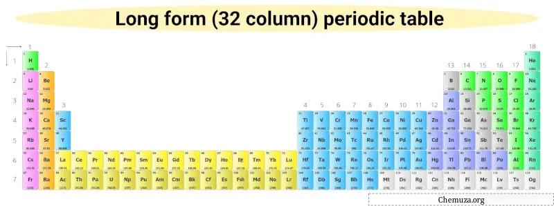 tabela periódica longa