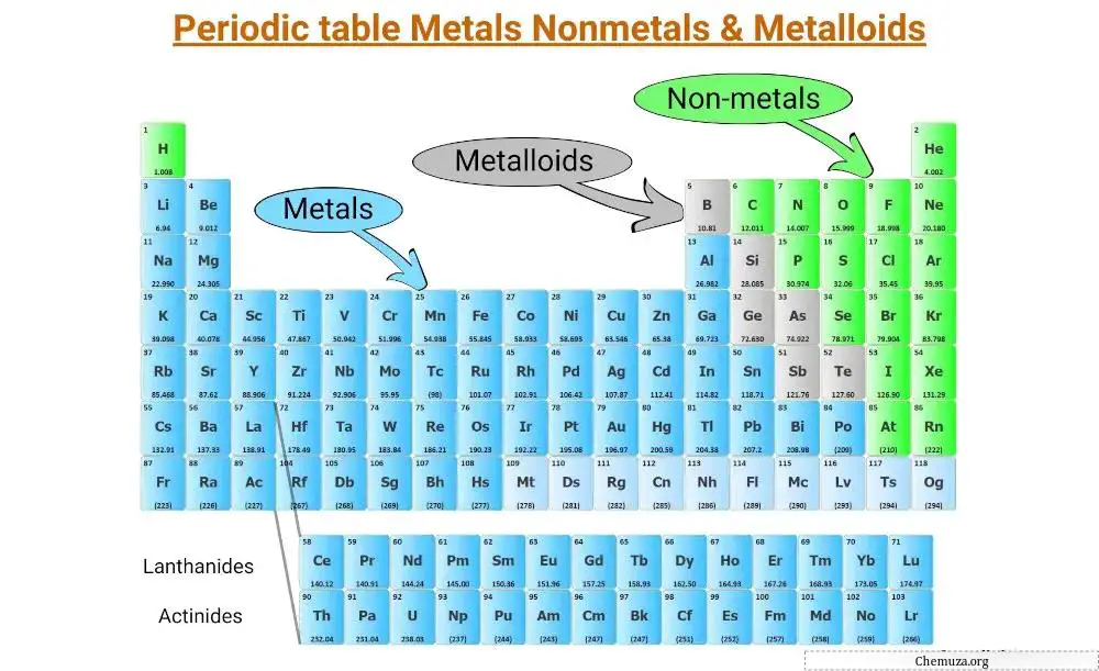 元素周期表 金属 非金属 准金属