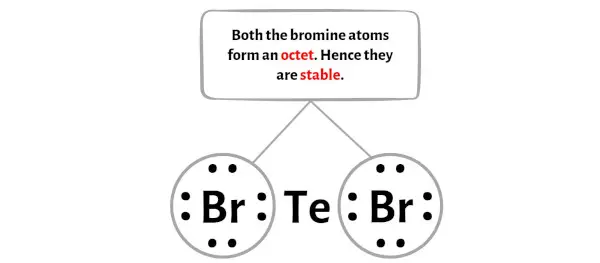 TeBr2 étape 3