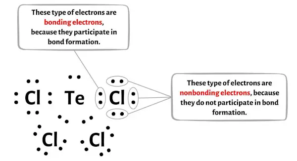 TeCl4 langkah 5