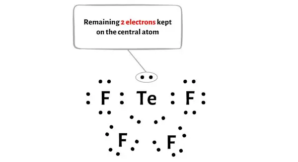 TeF4 étape 4