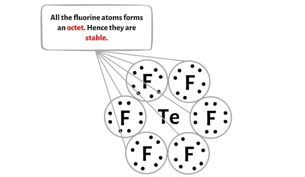 TeF6 étape 3