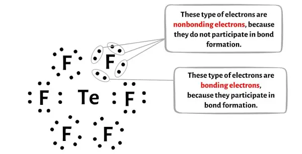 TeF6 stap 4