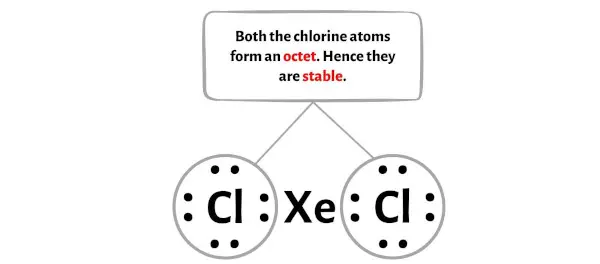 XeCl2 Schritt 3