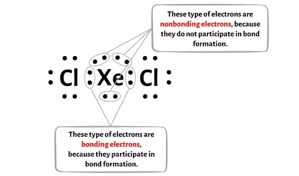 XeCl2 étape 5