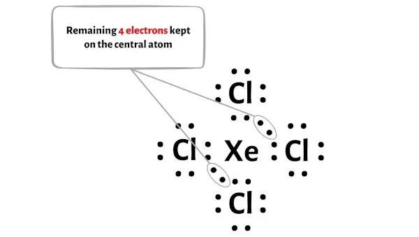 XeCl4 étape 4