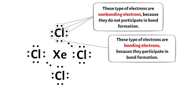 XeCl4 الخطوة 5