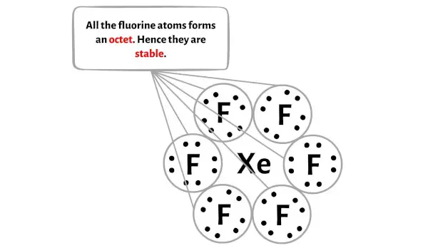 XeF6 étape 3