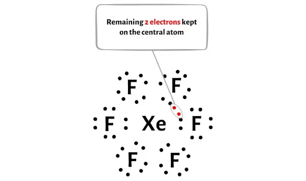 XeF6 ステップ 4