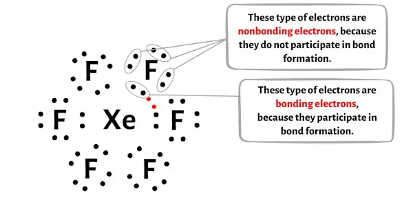 XeF6 stap 5