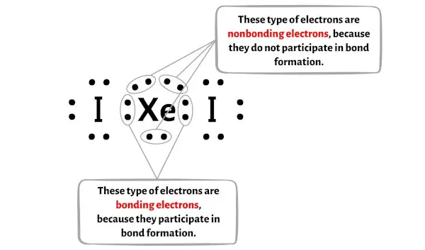 XeI2 الخطوة 5