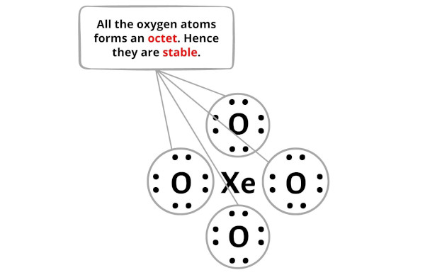 XeO4 الخطوة 3