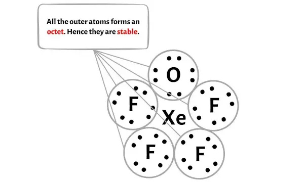 XeOF4 الخطوة 3